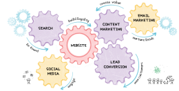 content-marketing-machine