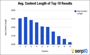 seo-basics-content-marketing