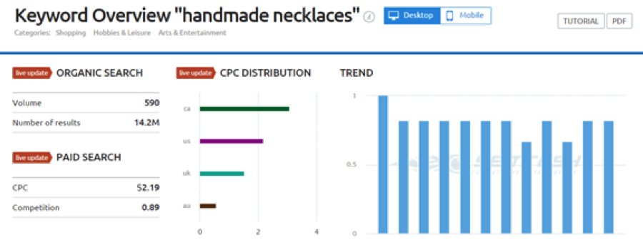 SEMRush-Keyword-Research