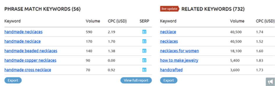 SEMRush-Keyword-Research