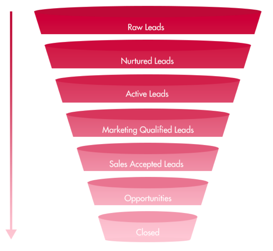 The-Sales-Funnel