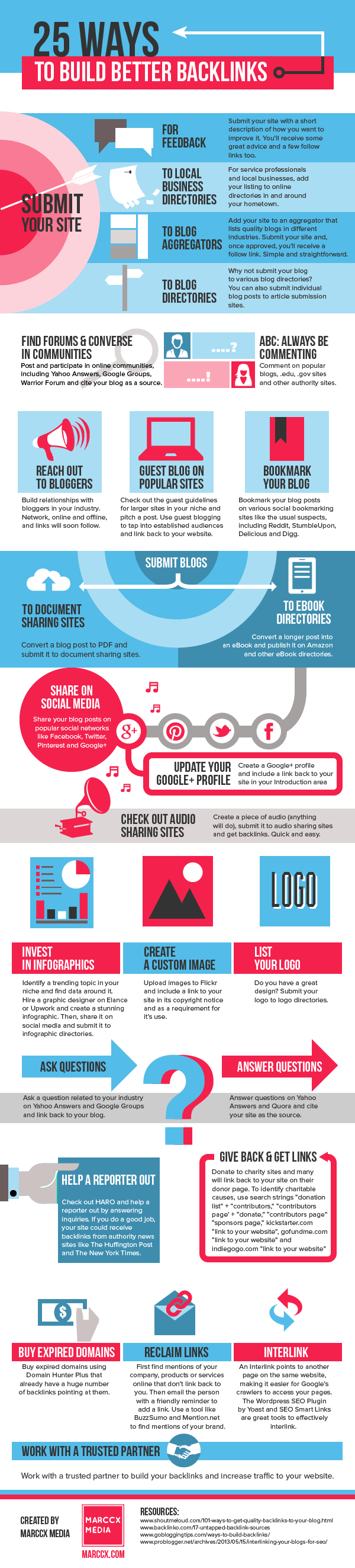 25 Ways to Build Backlinks: An Infographic