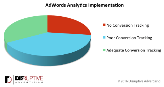 adwords-analytics-implementation-e1459987788811.png
