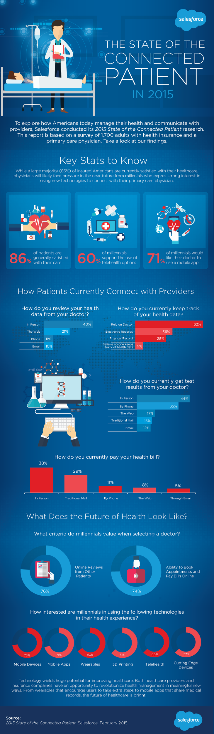 saleforce blog infographic.jpg