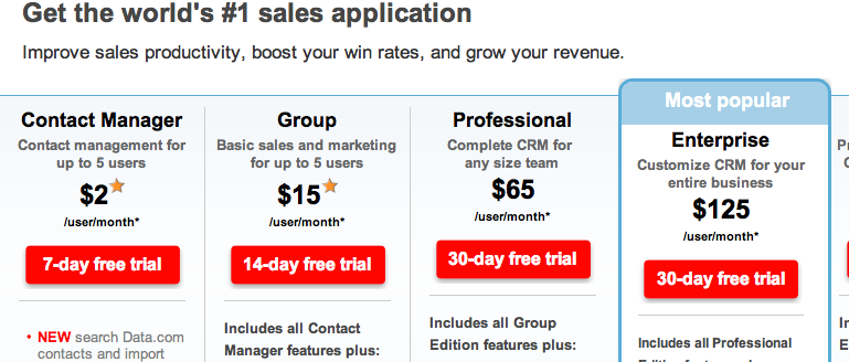 SAAS Free Trial: Customer Acquisition Strategies for Sales Success